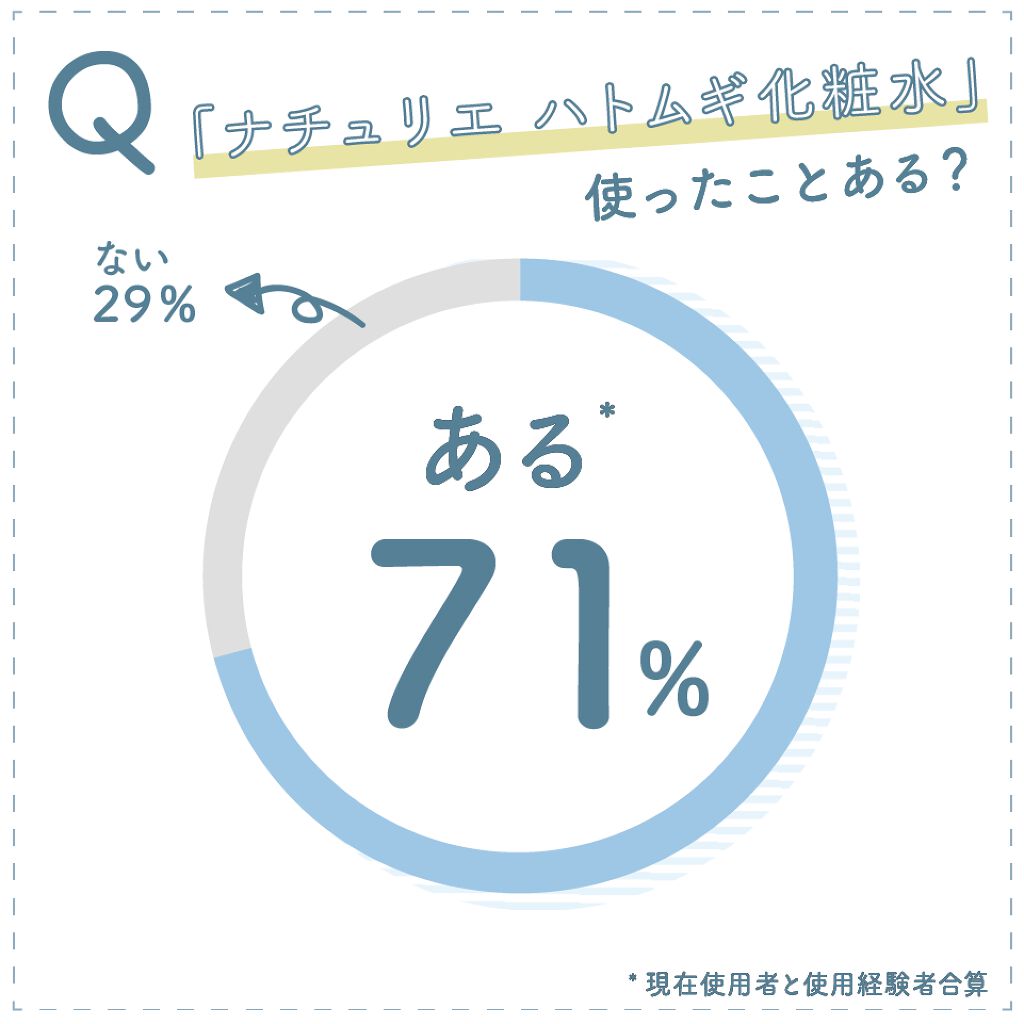 LIPSで人気のあのアイテム…♡教えて!みんなのホンネ の画像