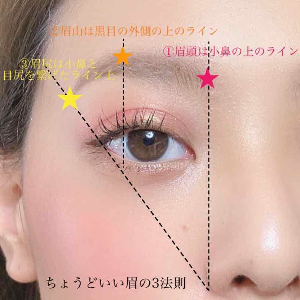 ５ステップ で学ぶ眉毛のお手入れ 結の輪 Yuinowa
