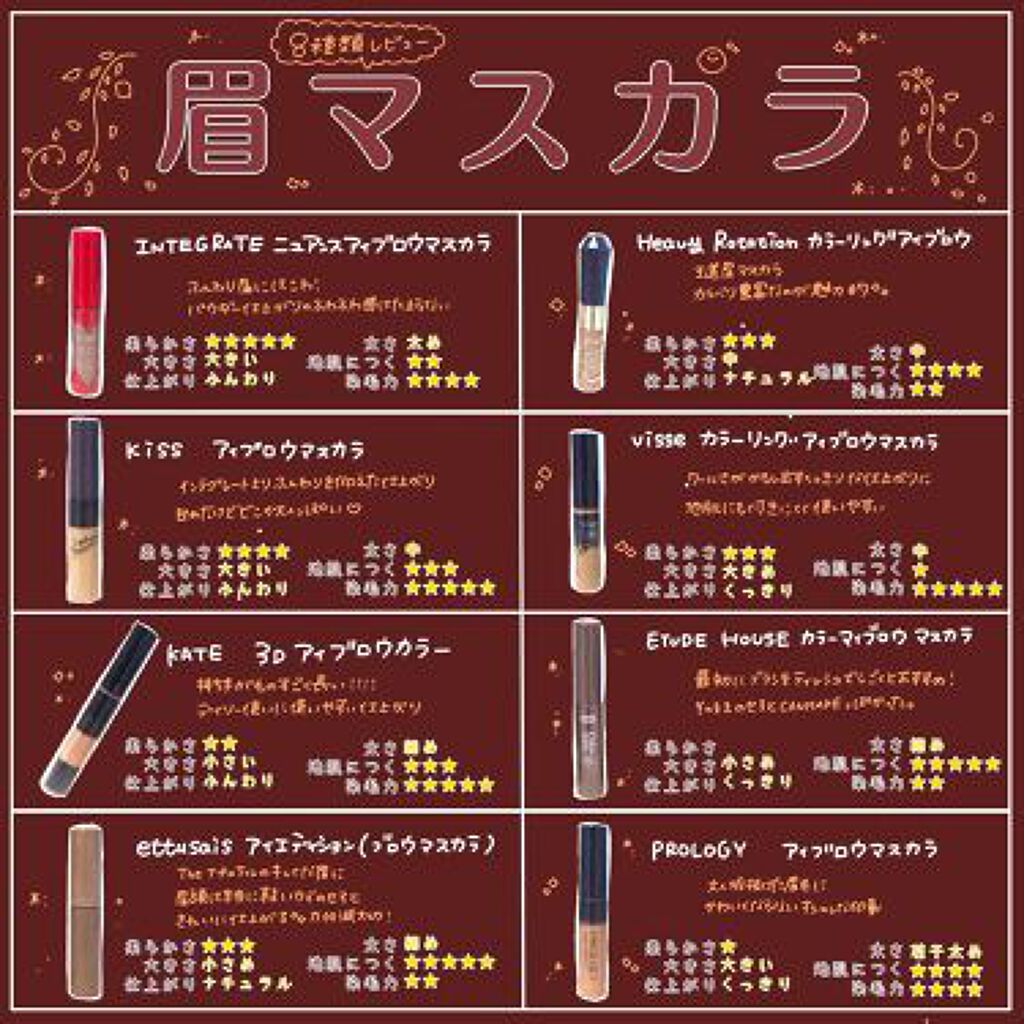 「眉毛を薄くするには?垢抜けふんわり眉を作るカット&メイクのコツ!」の画像(#220789)