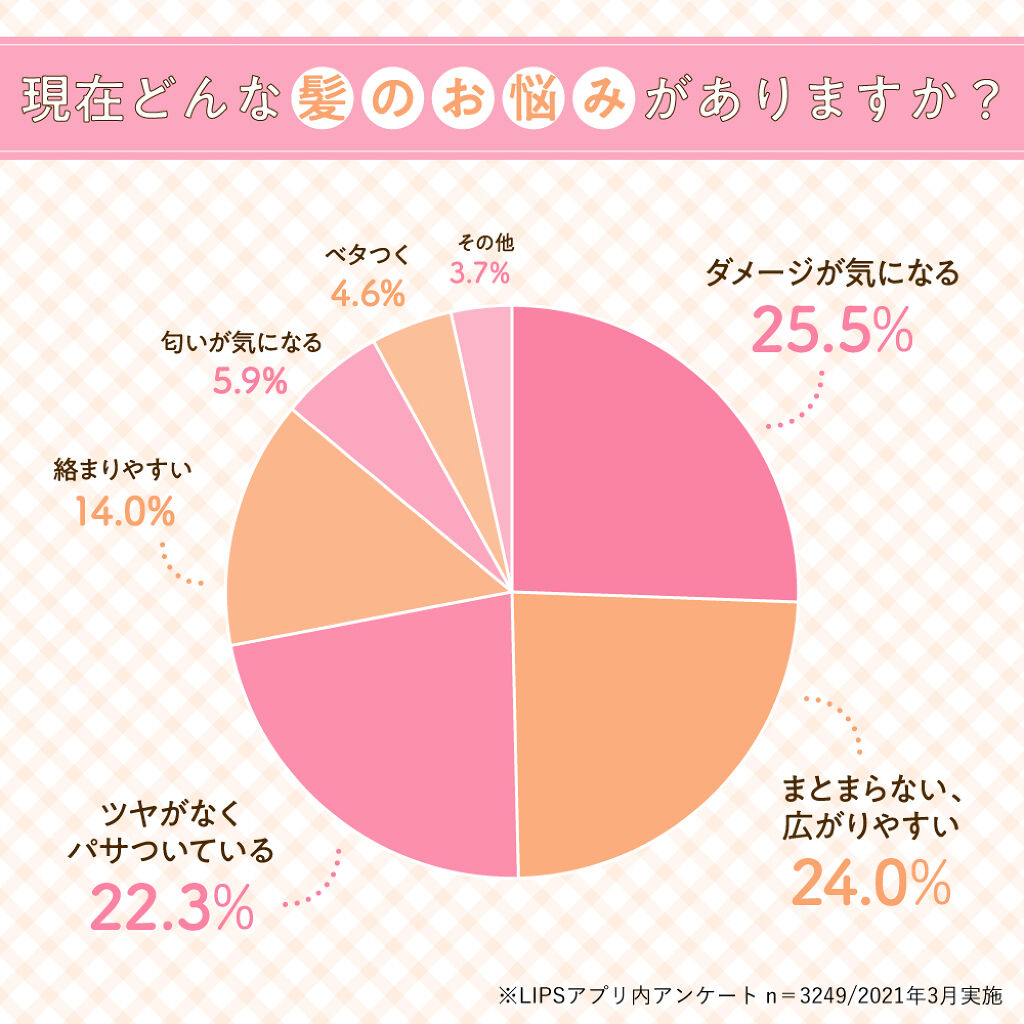 1本で5つの機能♡ヘアケア迷子さんは、とにかく『CCオイル』をゲットせよ!の画像