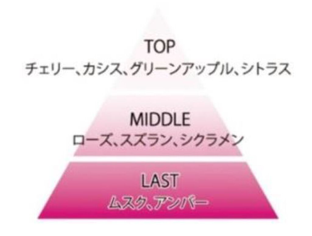 【限定品】もう春が待ちきれない!"さくら"コスメで一足早く春を感じよう♡の画像