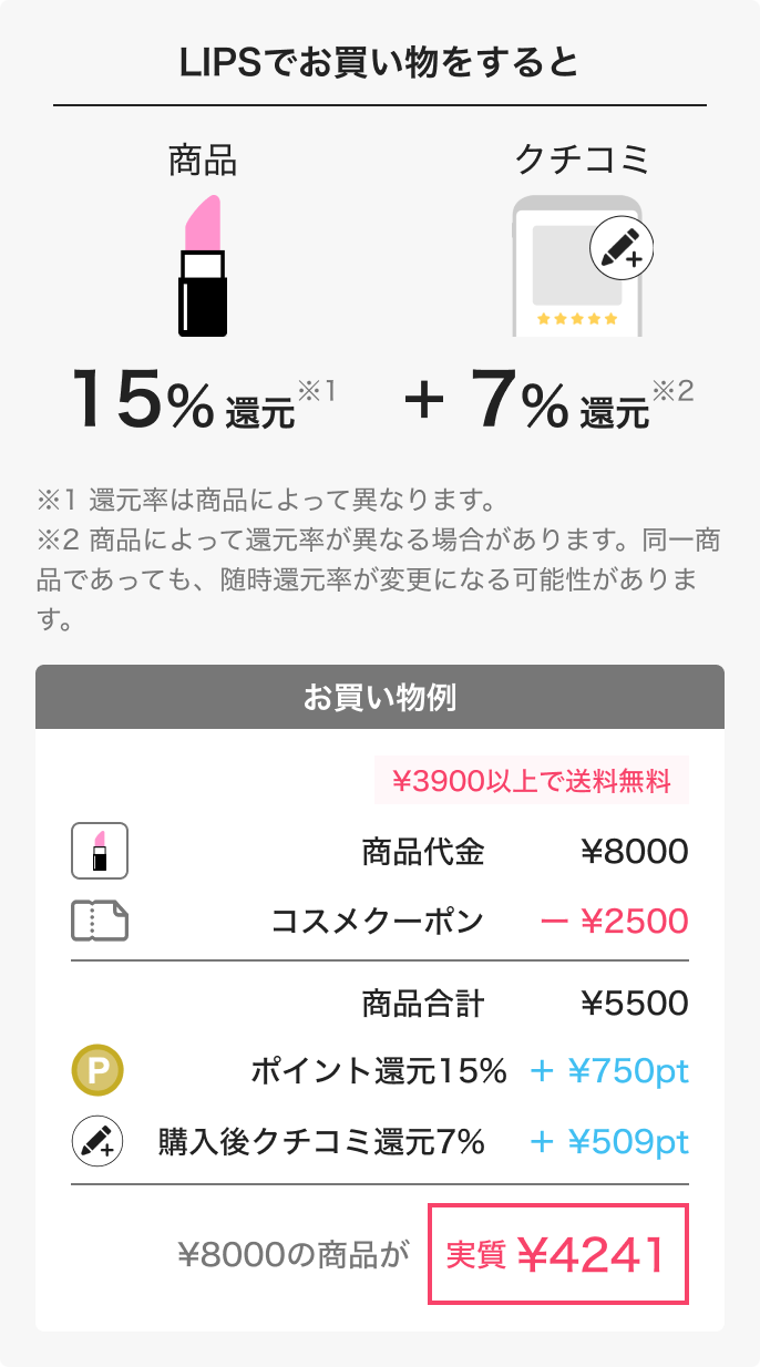 購入やクチコミで貯まるポイントを使ってLIPSでお得にお買い物ができます。LIPSでお買い物をすると¥5000の商品が実質¥2445