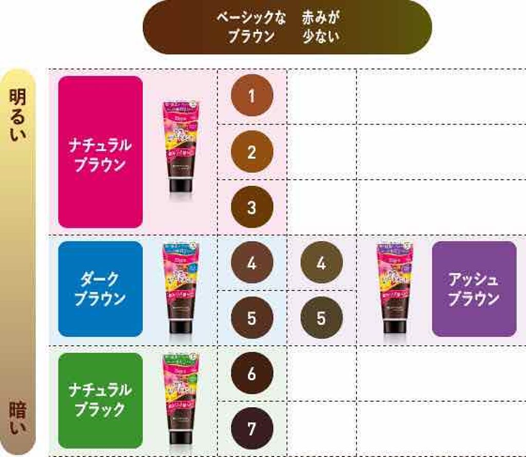 ビゲン カラートリートメント ビゲンの口コミ 黒染めしたい人おすすめ 黒染めしたけど色 By コミュ子 混合肌 10代後半 Lips