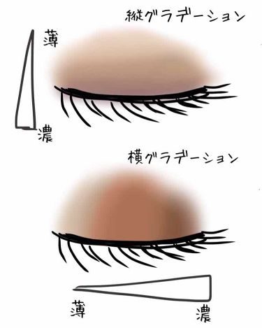 末広二重の魅力up 似合うかわいいメイク方法 平行二重にする方法を解説します Lips