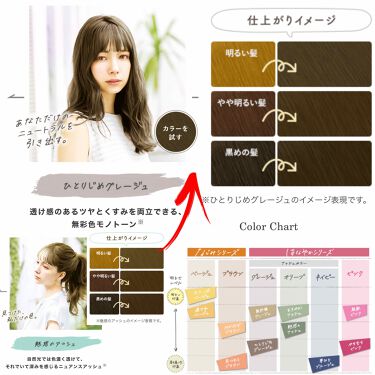 カラーリングミルク パルティの辛口レビュー Paltycoloringmilkひとり By はらみー Lips