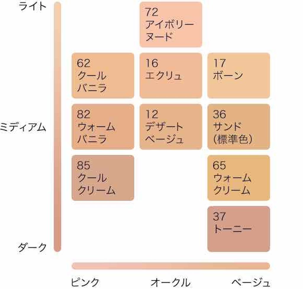 デイジー 木製 毛布 エスティ ローダー ダブル ウェア 色 見本 Desatascosensevilla Net