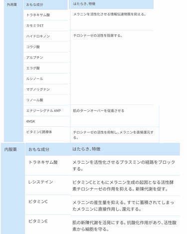 敏感肌用薬用美白美容液 無印良品を使った口コミ 最強 最安 パート ２枚目をまたご覧頂き By たらちゃん Follow Back100 乾燥肌 30代前半 Lips