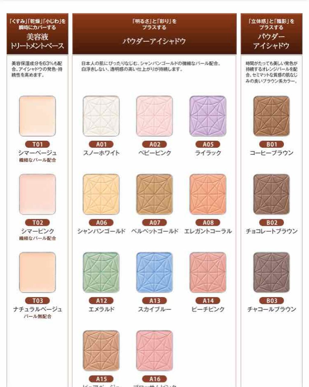 シングルカラー アイシャドウ Dhcの人気色を比較 イエベにおすすめのパウダーアイシャドウ これはマジで使っていた By なっちゃマンex 乾燥肌 30代前半 Lips