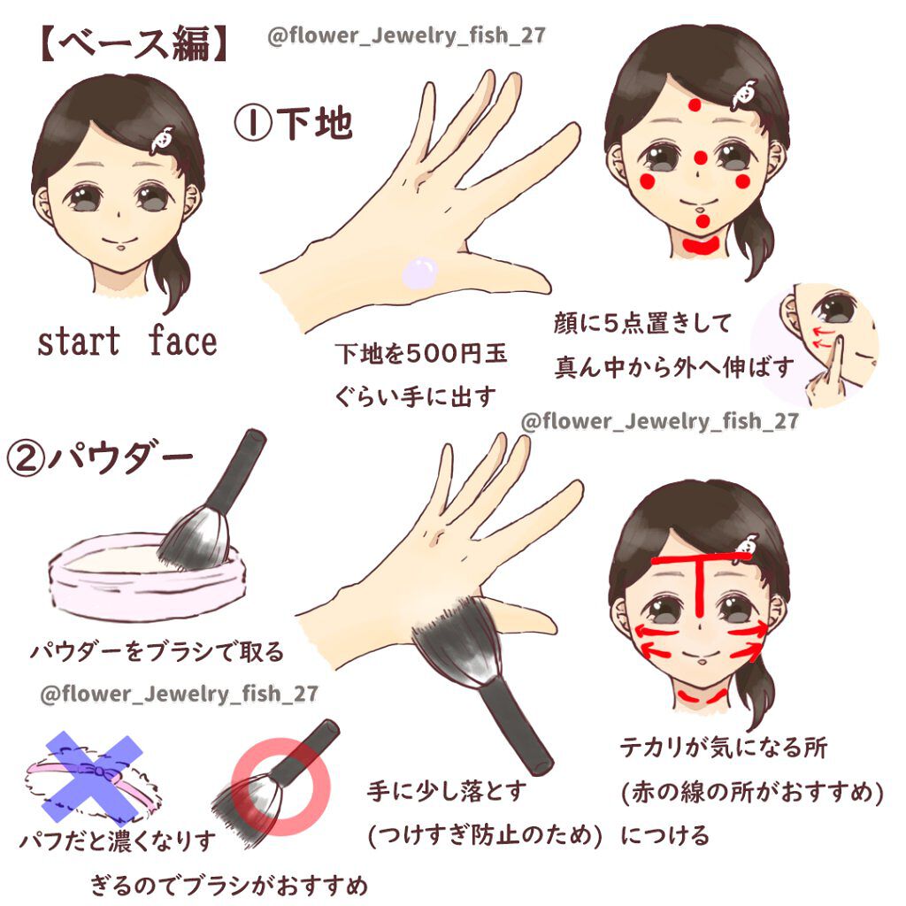 シェーディングパウダー キャンメイクを使った口コミ メイク初心者さん向け メイクの基本 ベー By 花くらげ Lips