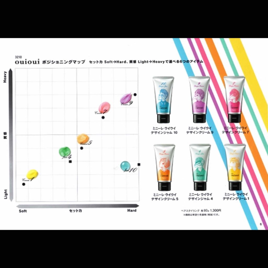 ミニーレ ウイウイ デザインクリーム ホーユーの口コミ 永遠の推し774ちゃんに近づく旅 321 By Ura 普通肌 10代後半 Lips