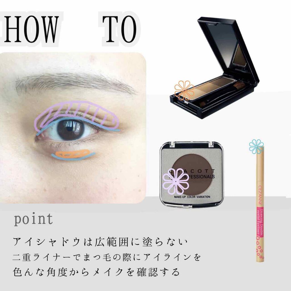 クイックラッシュカーラー キャンメイクを使った口コミ 学校メイク 絶対にバレたくない 学校メ By きょーさん 乾燥肌 10代後半 Lips