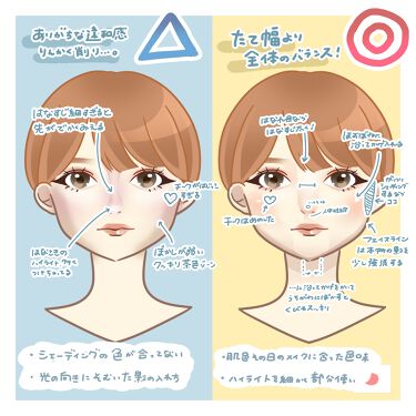 あなたは 女顔or男顔 5つのパーツで顔タイプを診断 似合わせメイク術を徹底紹介 Lips