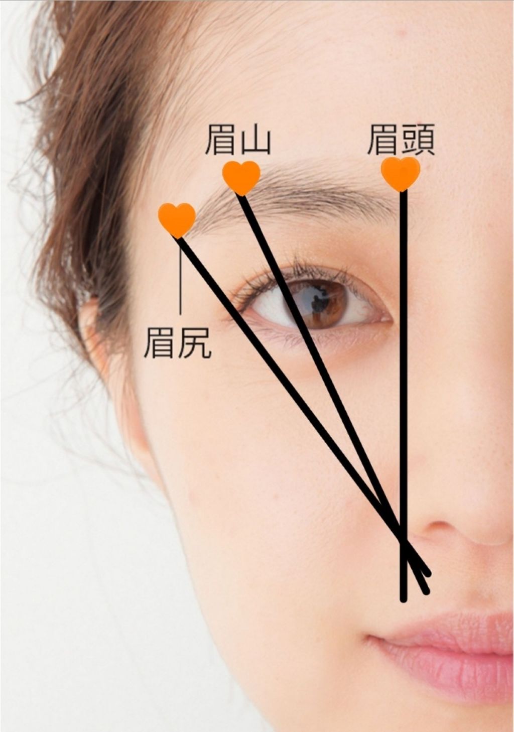 まずはメイクのキホンを確認