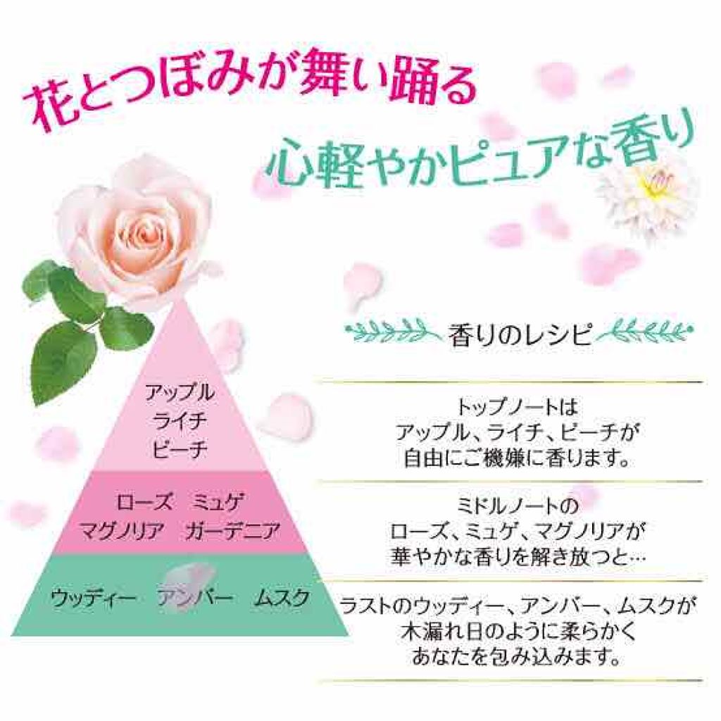 ボディミスト 花とつぼみのワルツ フィアンセの口コミ こんにちは 紗凪 さな です 今日は L By 紗凪 混合肌 10代後半 Lips