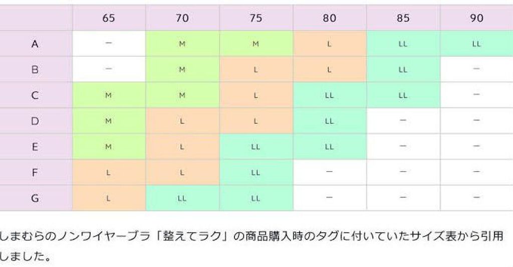 Night Dayブラ しまむらの辛口レビュー しまむら Night Dayブラ2900円 By にょん ﾌｫﾛﾊﾞします 混合肌 10代後半 Lips