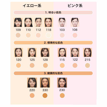 メイベリン フィットミー リキッドファンデーション R Maybelline New Yorkの色味は 色選びの参考になる口コミ 乾燥肌におすすめ のリキッドファンデーション マット肌好きな方集まれ By Miine 敏感肌 Lips