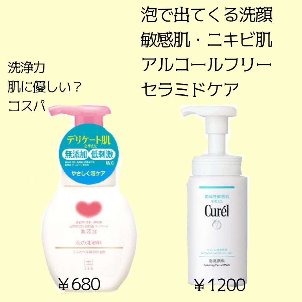 泡洗顔料 キュレルを使った口コミ テールと申します ﾉ今回は 敏感肌 By テール 相互歓迎 敏感肌 10代後半 Lips