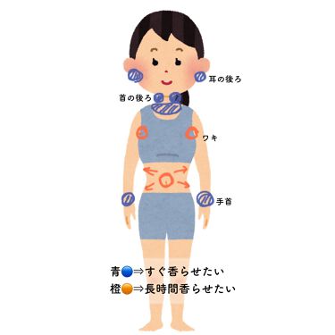 ボディミストとは おすすめ人気ランキングtop18 香水との違いや使い方 付ける場所まで解説 Lips