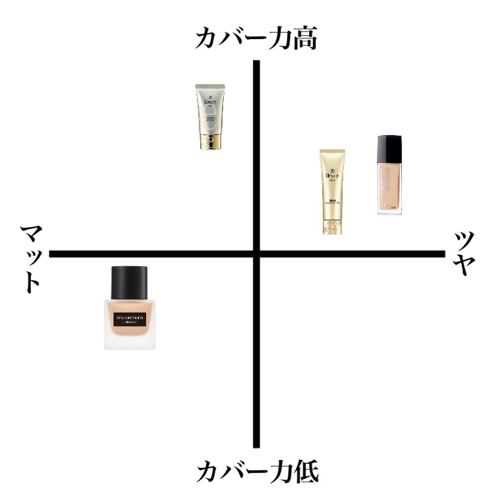 あなたはどっち派 Elegance Vs Shu Uemura Vs Dior ファンデーションを徹底比較 ニキビ肌のリキッドファ By リュウ 代前半 Lips