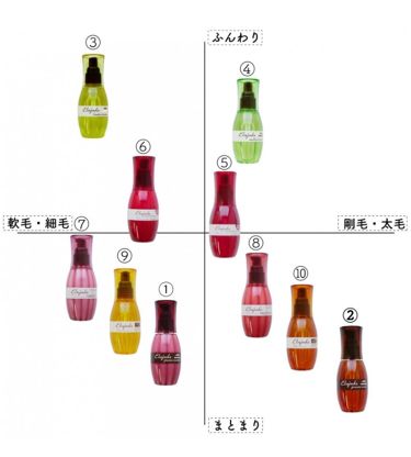 エルジューダ エマルジョン エルジューダの口コミ 明日必ずサラサラにしたい人必見 市販のト By ここ 混合肌 Lips