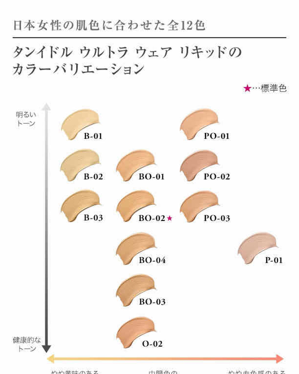 ウェイトレス カストディアン 北西 ランコム ファンデーション 色 選び Onetree Jp