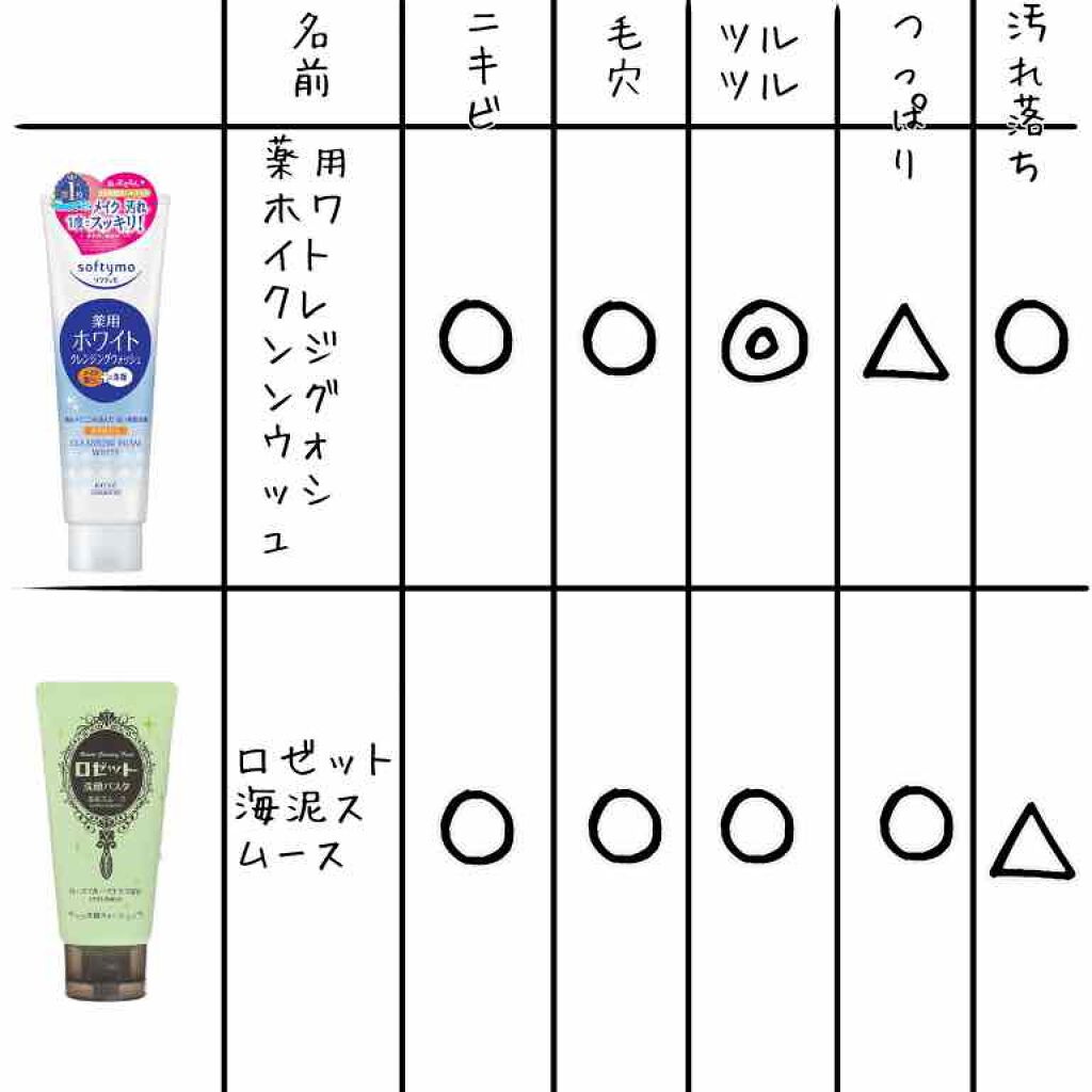 あなたはどっち派 ロゼット Vs ソフティモ Vs Senka 専科 Vs ニベア 洗顔フォームを徹底比較 比較してみたno 2で By にろ 脂性肌 10代後半 Lips