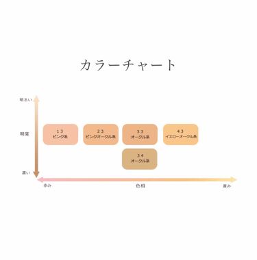 一致 反発 脇に ちふれ ファンデーション 色 選び Glacee Jp