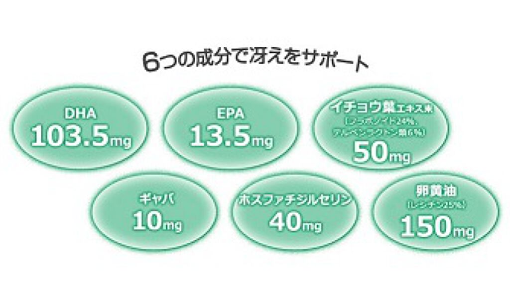 さえざえ Dhcの口コミ 最近 頭痛が気になり病院で検査をしたところ By 京 Lips