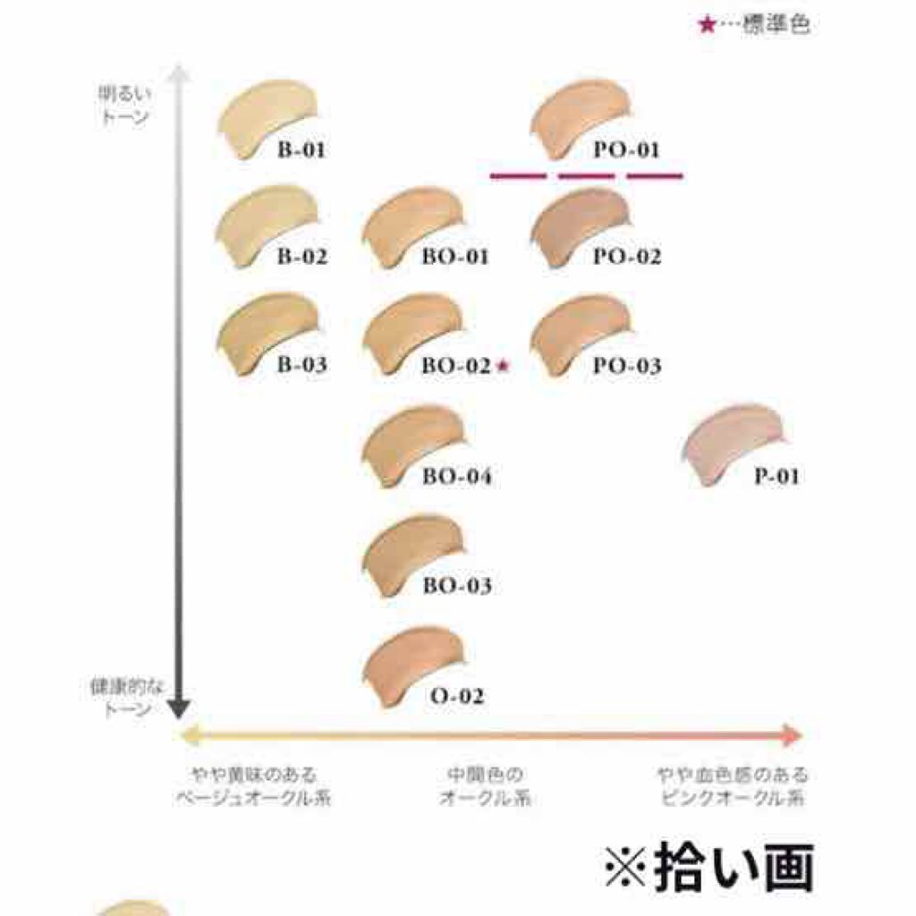 シークレットスキンメイカーゼロ リキッド Kateを使った口コミ 私ブルベなんでファンデはピンク系しか使え By ぺぺこ 混合肌 代前半 Lips