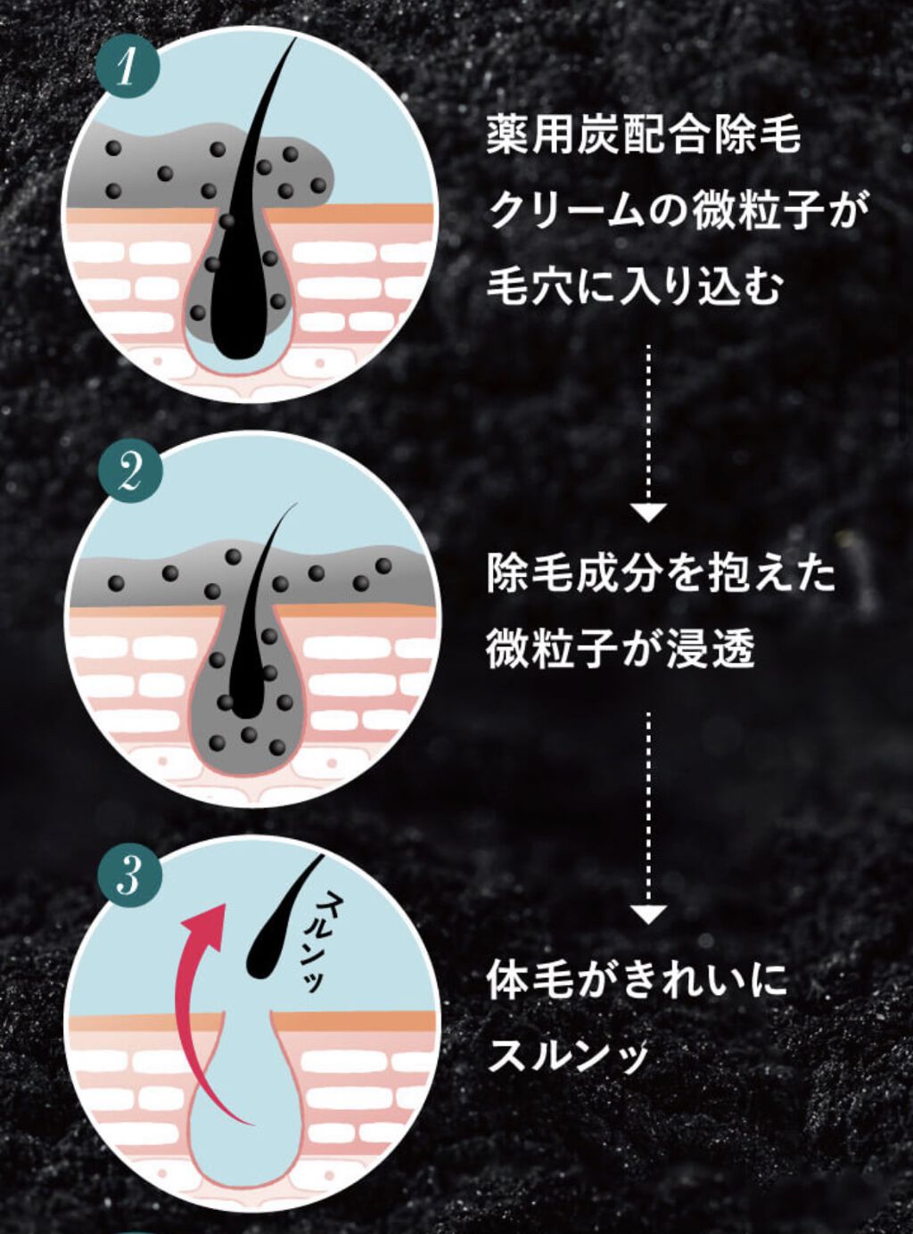 脱毛クリーム Moomo 自然化粧品研究所の辛口レビュー 永久脱毛 根元からごっそりとぶっちゃけます By 生物学から考える美容 乾燥肌 10代後半 Lips