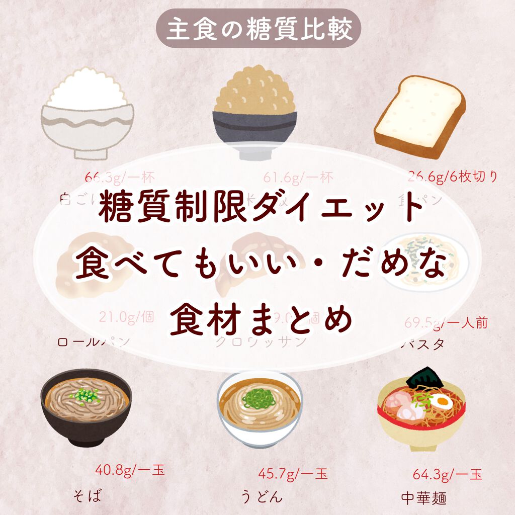 糖質制限ダイエット 話題沸騰中のコスメ 真似したいメイク方法の口コミが26件 デパコスからプチプラまで Lips