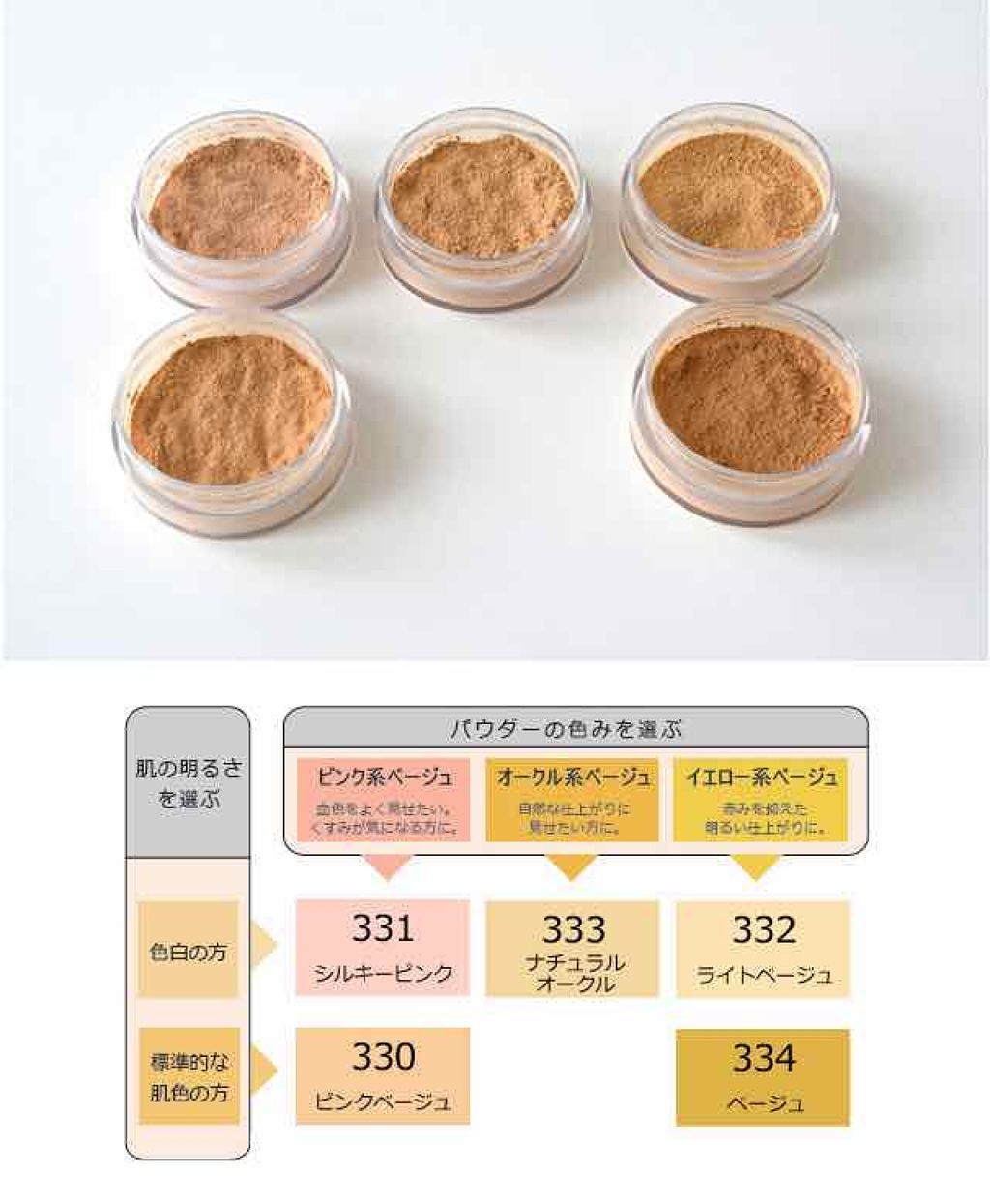 パウダーファンデーション チャコットプランツを使った口コミ チャコットプランツのパウダーファンデーシ By あい 混合肌 10代前半 Lips
