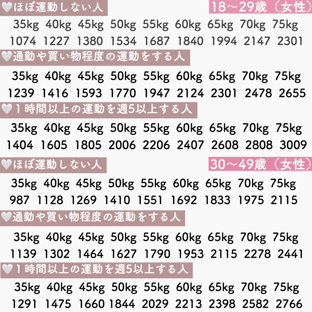 Savas ホエイプロテイン100 明治の口コミ 絶対痩せたい人のダイエット情報まとめ By ぽん Lips