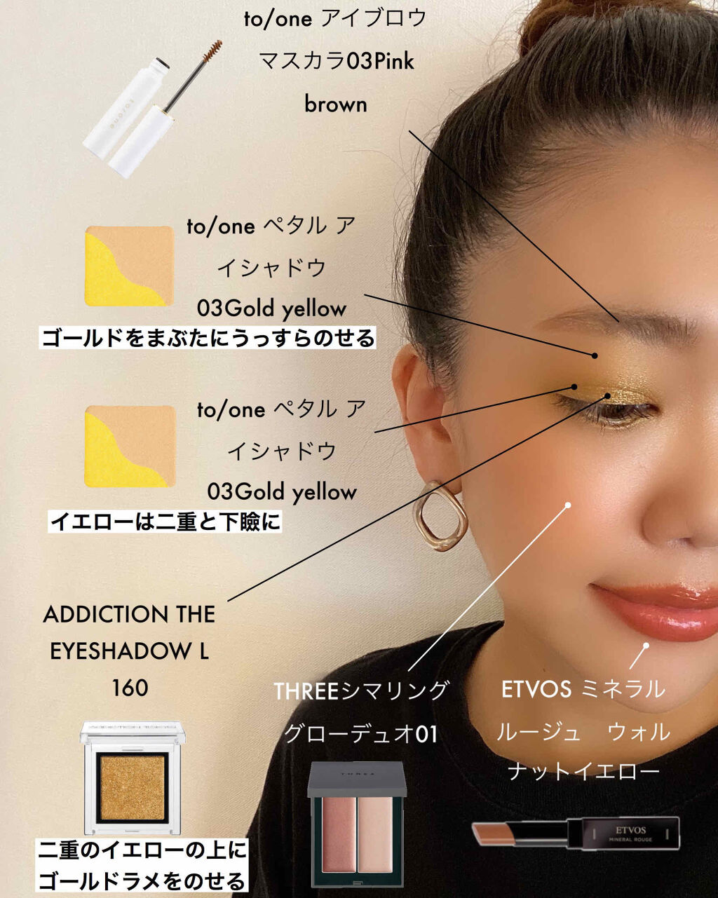 How to use