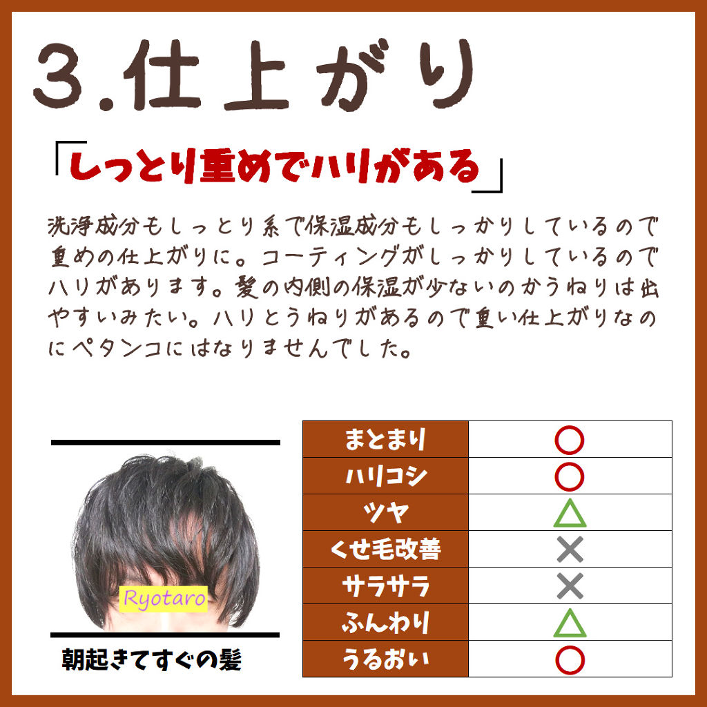リバイタライズシャンプー Cureaminoの口コミ Cureamino キュアミノ のレビュー By りょうたろう アトピー肌 Lips