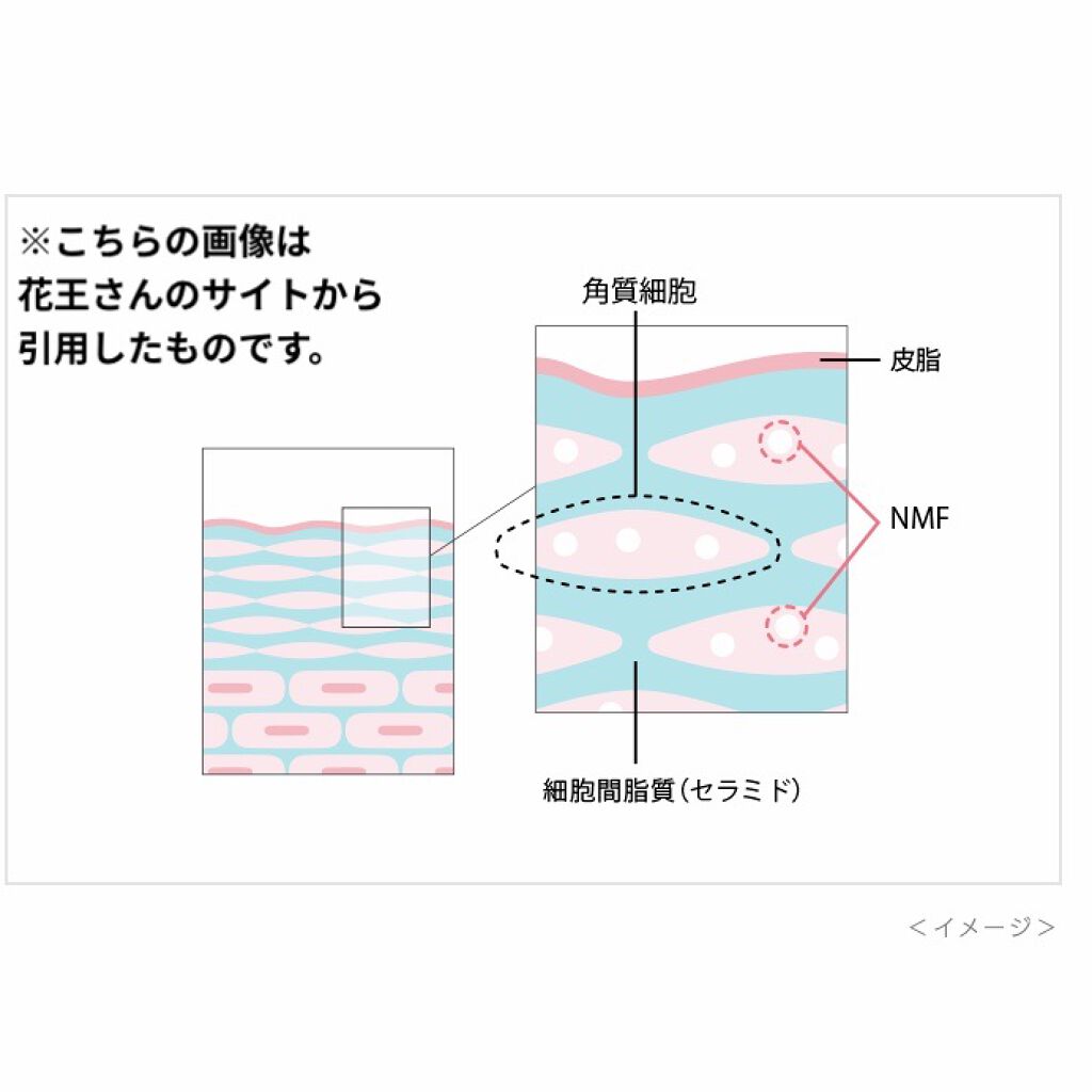 サンホワイトp 1 サンホワイトを使った口コミ By おもち 敏感肌 20代後半 Lips