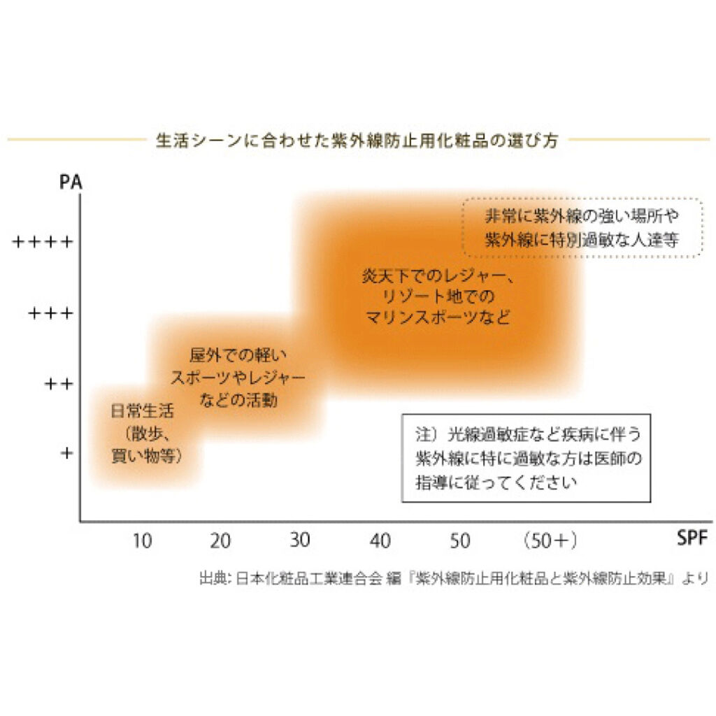 カラーファンデーション Rmkの使い方を徹底解説 商品名 Rmkカラーファンデーション05 By あたし 混合肌 10代後半 Lips