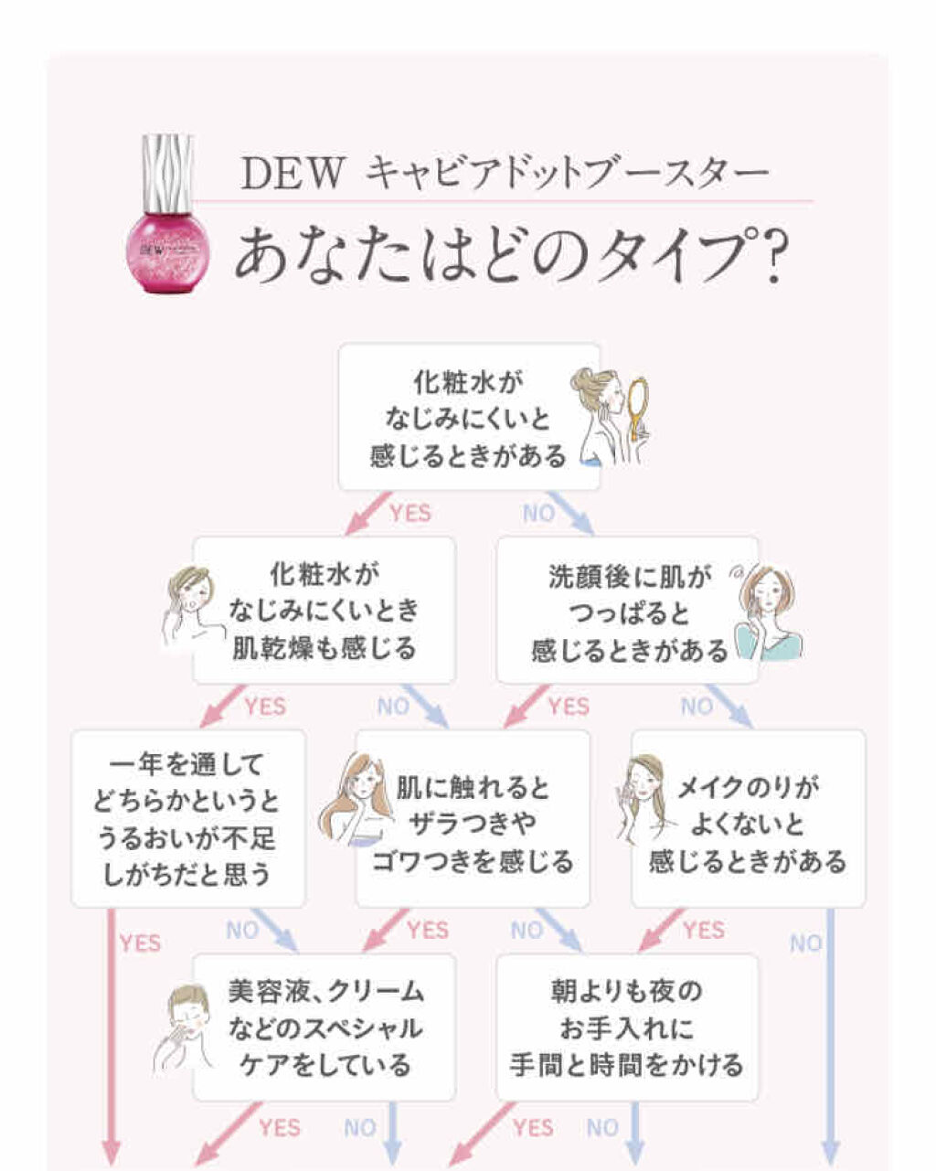 キャビアドットブースター Dewの使い方を徹底解説 冬の味方 美容液ブースターlipsを通し By Beee 敏感肌 代後半 Lips