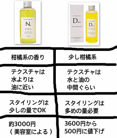 N ポリッシュオイル N を使った口コミ ドンキで売ってる ナプラのヘアオイルにそっ By まみ 普通肌 代前半 Lips