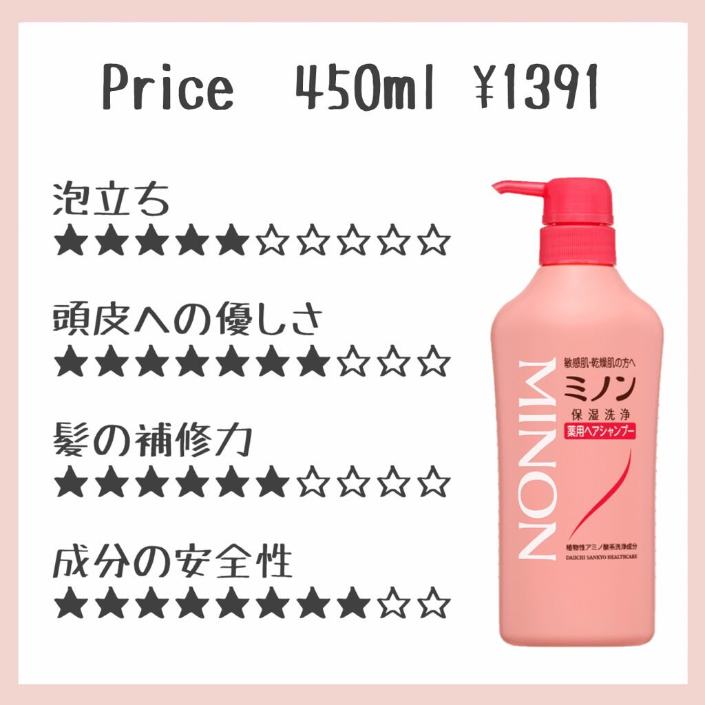 ミノン薬用ヘアシャンプー 薬用コンディショナー ミノンの口コミ フケやかゆみを抑えてくれる薬用成分配合で By 美容師イノケン ヘアケアトレーナー 乾燥肌 30代後半 Lips