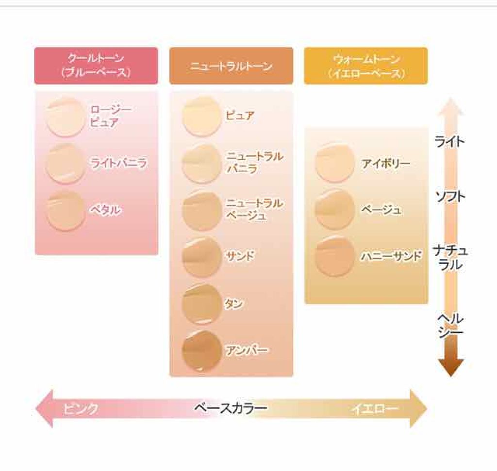 18年冬新作リキッドファンデーション ダブルラスティング セラムファンデーション Etudeの口コミ ブルベにおすすめのリキッドファンデーション エチュードハウス新作 By あばば Lips