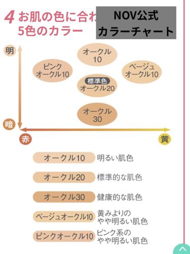 あなたはどっち派 Nov Vs プリマヴィスタ Vs Esprique Vs マキアージュ パウダーファンデーションを徹底比較 ドラコス手持ちパウダ By めい 乾燥肌 代前半 Lips