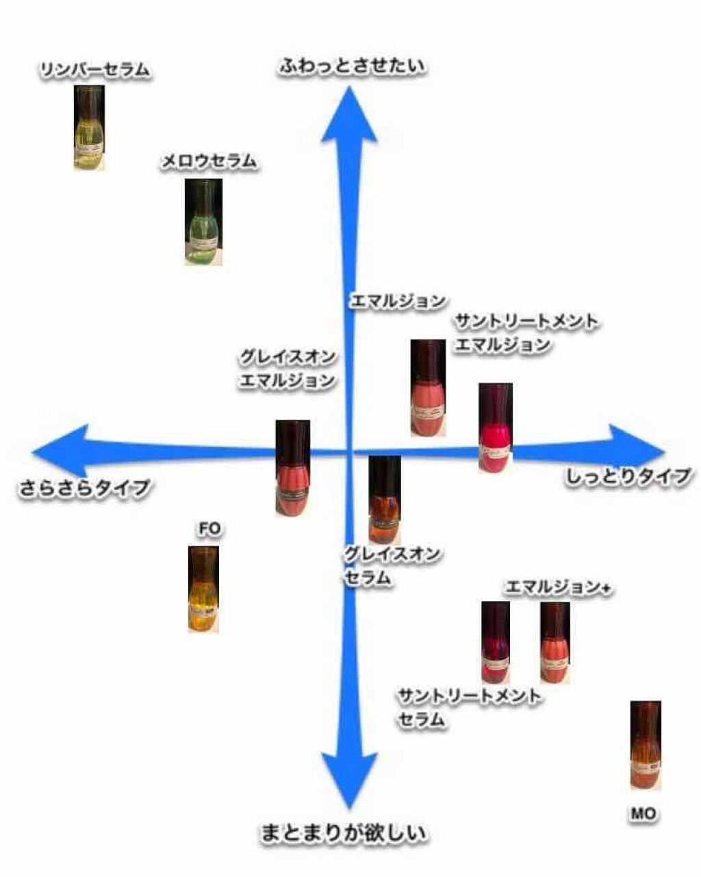 エルジューダ Mo エルジューダの口コミ ミルボンのエルジューダmｏというヘアオイル By ひ 10代後半 Lips