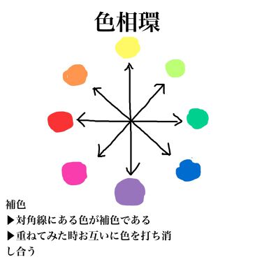 スーパーテンプティング コレクトパレット Vt Cosmeticsの使い方を徹底解説 ブルベにおすすめのジェル クリームチーク コントロールカラーの使 By Saya 敏感肌 代前半 Lips