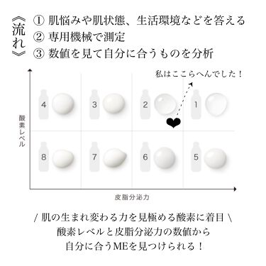 イプサ ｍｅ ２ 医薬部外品 Ipsaの口コミ 自分の肌質で選ぶスキンケア Ipsa By ﾔﾏｼﾀ 混合肌 20代後半 Lips