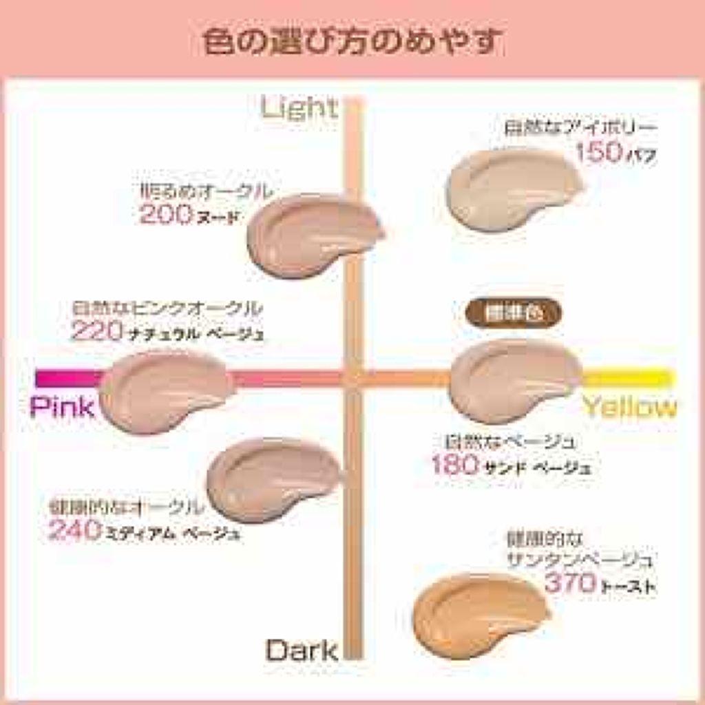 カラーステイ メイクアップ Revlonの口コミ 混合肌におすすめのリキッドファンデーション こちら人気商品みたいな By みーちゃん 混合肌 Lips