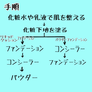 アイメイク方法 皮脂テカリ防止下地 Cezanneの使い方 3月は化粧の練習期間 By こじ 混合肌 10代後半 Lips