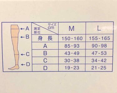 寝ながらメディキュット スパッツ メディキュットの口コミ 寝ながらメディキュット毎日通勤に往復4時間 By ぴょん 敏感肌 代後半 Lips
