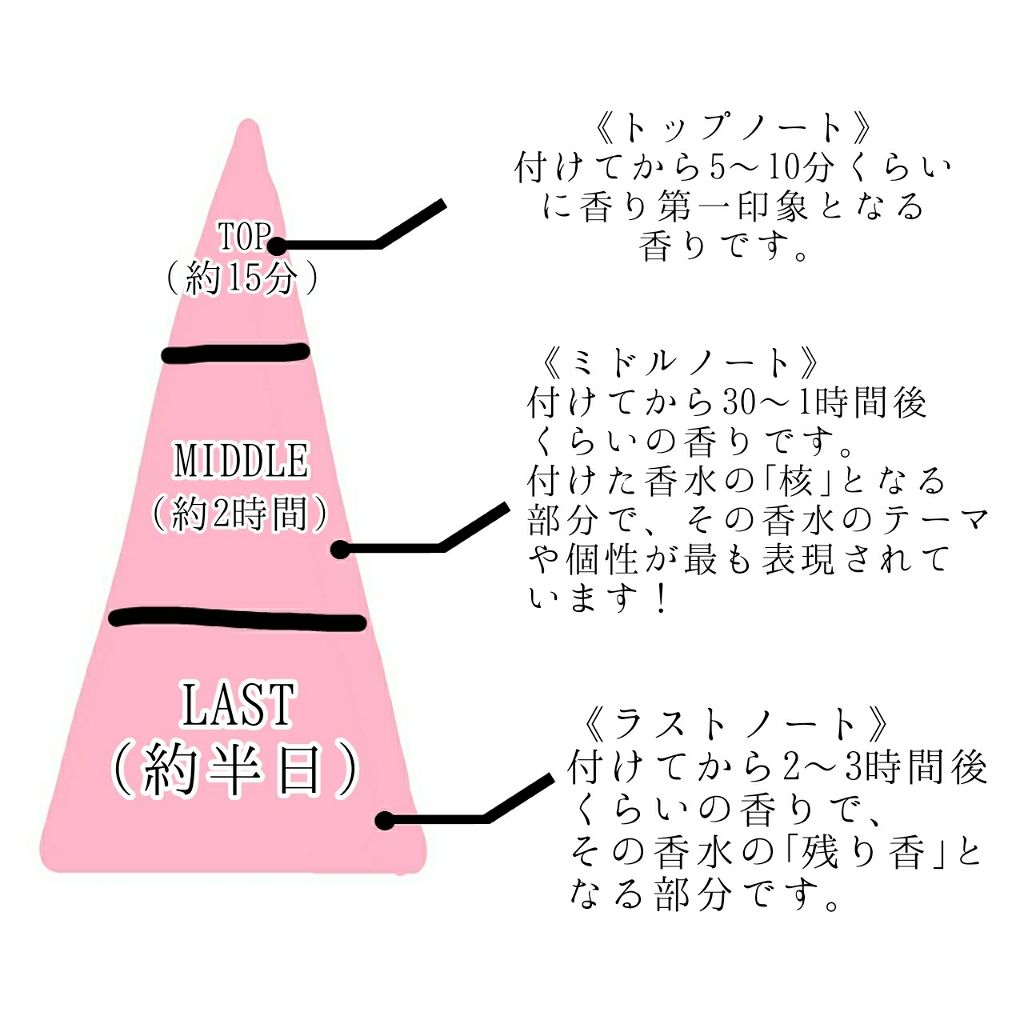 あなたはどっち派 Dior Vs Chanel Vs パルフェタムール ピュリエット Vs インテグレート 香水 レディース を徹底比較 香水って何処に付けれ By おたく 乾燥肌 10代後半 Lips