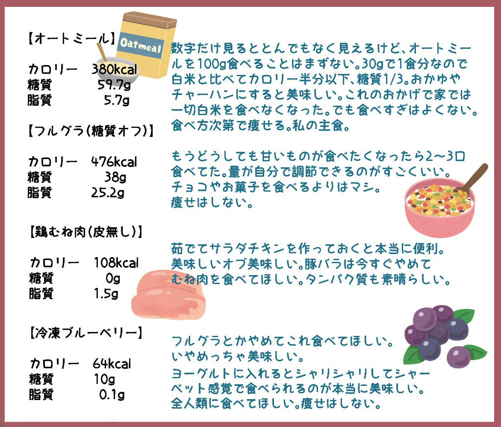 プレミアムピュアオートミール ニッショクの口コミ ダイエット 痩せる食べ物or痩せない食 By Liii 代前半 Lips